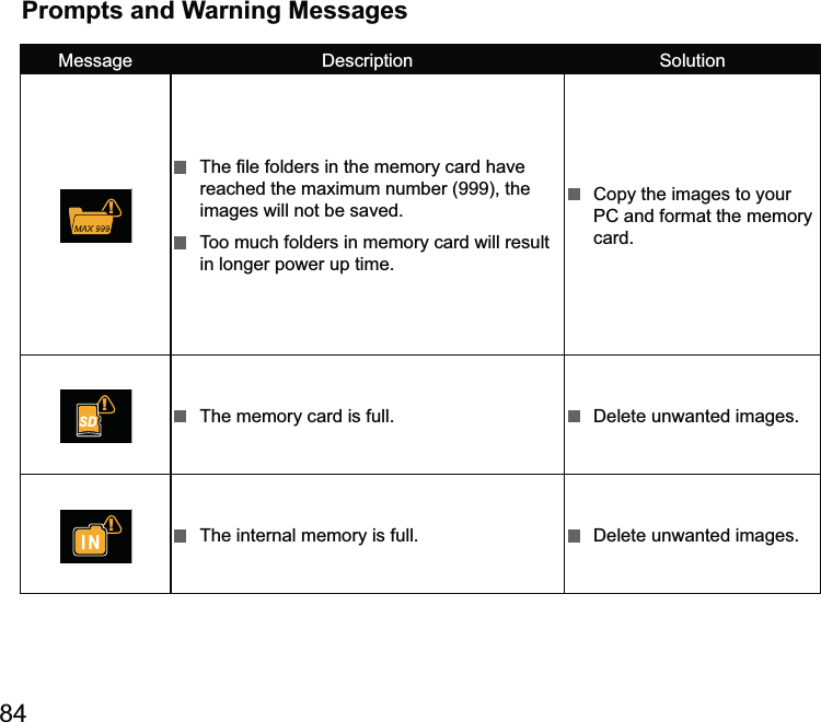 Prompts and Warning MessagesMessage  ! images will not be saved.   Too much folders in memory card will result in longer power up time.  Copy the images to your PC and format the memory card.!SD   The memory card is full.  !IN   The internal memory is full.  