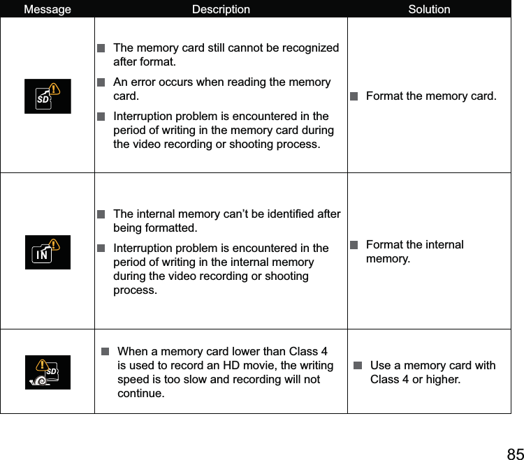 Message  SD after format. card.   Interruption problem is encountered in the period of writing in the memory card during the video recording or shooting process.   Format the memory card.IN being formatted.   Interruption problem is encountered in the period of writing in the internal memory during the video recording or shooting process.   Format the internal memory.SD!   When a memory card lower than Class 4 speed is too slow and recording will not continue.   Use a memory card with Class 4 or higher.