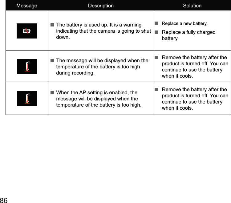 Message      The battery is used up. It is a warning indicating that the camera is going to shut down.   Replace a new battery.   Replace a fully charged battery.   The message will be displayed when the temperature of the battery is too high during recording.   Remove the battery after the product is turned off. You can continue to use the battery when it cools.  message will be displayed when the temperature of the battery is too high.   Remove the battery after the product is turned off. You can continue to use the battery when it cools.
