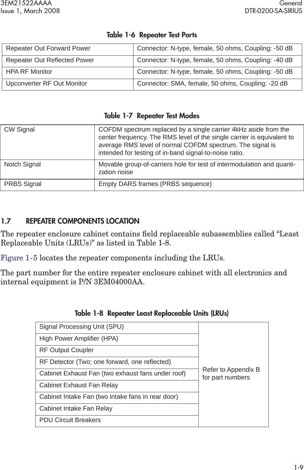 3EM21522AAAA GeneralIssue 1, March 2008 DTR-0200-SA-SIRIUS1-9 1.7 REPEATER COMPONENTS LOCATIONThe repeater enclosure cabinet contains ﬁeld replaceable subassemblies called “Least Replaceable Units (LRUs)” as listed in Table 1-8. Figure 1  -  5 locates the repeater components including the LRUs. The part number for the entire repeater enclosure cabinet with all electronics and internal equipment is P/N 3EM04000AA. Table 1-6  Repeater Test PortsRepeater Out Forward Power Connector: N-type, female, 50 ohms, Coupling: -50 dBRepeater Out Reflected Power Connector: N-type, female, 50 ohms, Coupling: -40 dBHPA RF Monitor Connector: N-type, female, 50 ohms, Coupling: -50 dBUpconverter RF Out Monitor Connector: SMA, female, 50 ohms, Coupling: -20 dBTable 1-7  Repeater Test ModesCW Signal COFDM spectrum replaced by a single carrier 4kHz aside from the center frequency. The RMS level of the single carrier is equivalent to average RMS level of normal COFDM spectrum. The signal is intended for testing of in-band signal-to-noise ratio.Notch Signal Movable group-of-carriers hole for test of intermodulation and quanti-zation noisePRBS Signal Empty DARS frames (PRBS sequence)Table 1-8  Repeater Least Replaceable Units (LRUs)Signal Processing Unit (SPU)Refer to Appendix B for part numbersHigh Power Amplifier (HPA)RF Output CouplerRF Detector (Two; one forward, one reflected)Cabinet Exhaust Fan (two exhaust fans under roof)Cabinet Exhaust Fan RelayCabinet Intake Fan (two intake fans in rear door)Cabinet Intake Fan RelayPDU Circuit Breakers