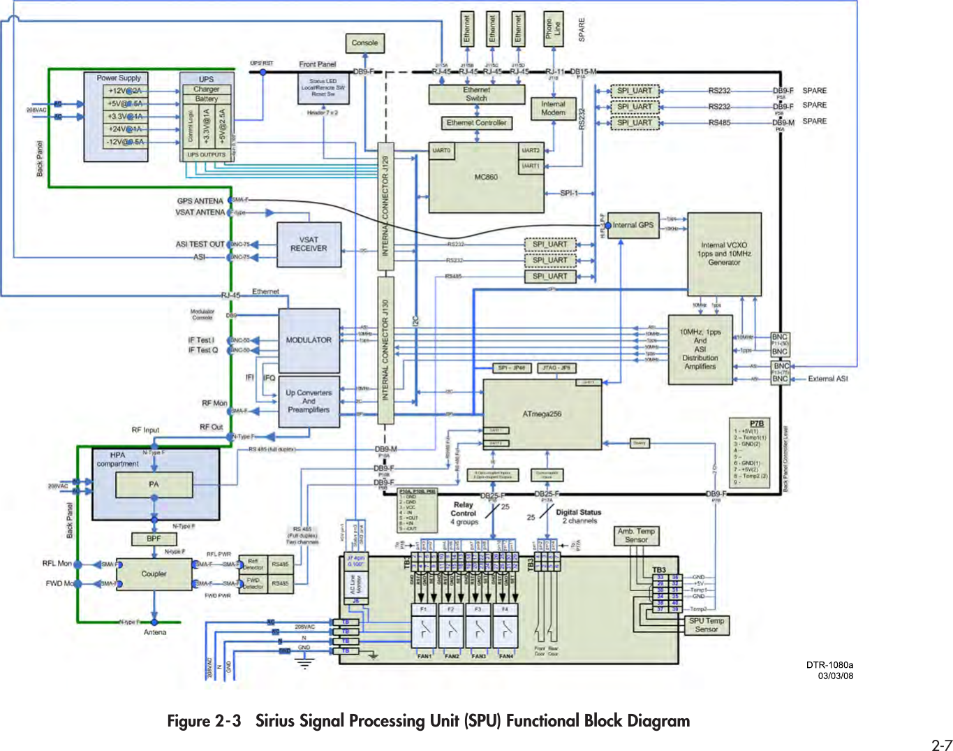 2-7Figure 2  -  3   Sirius Signal Processing Unit (SPU) Functional Block Diagram