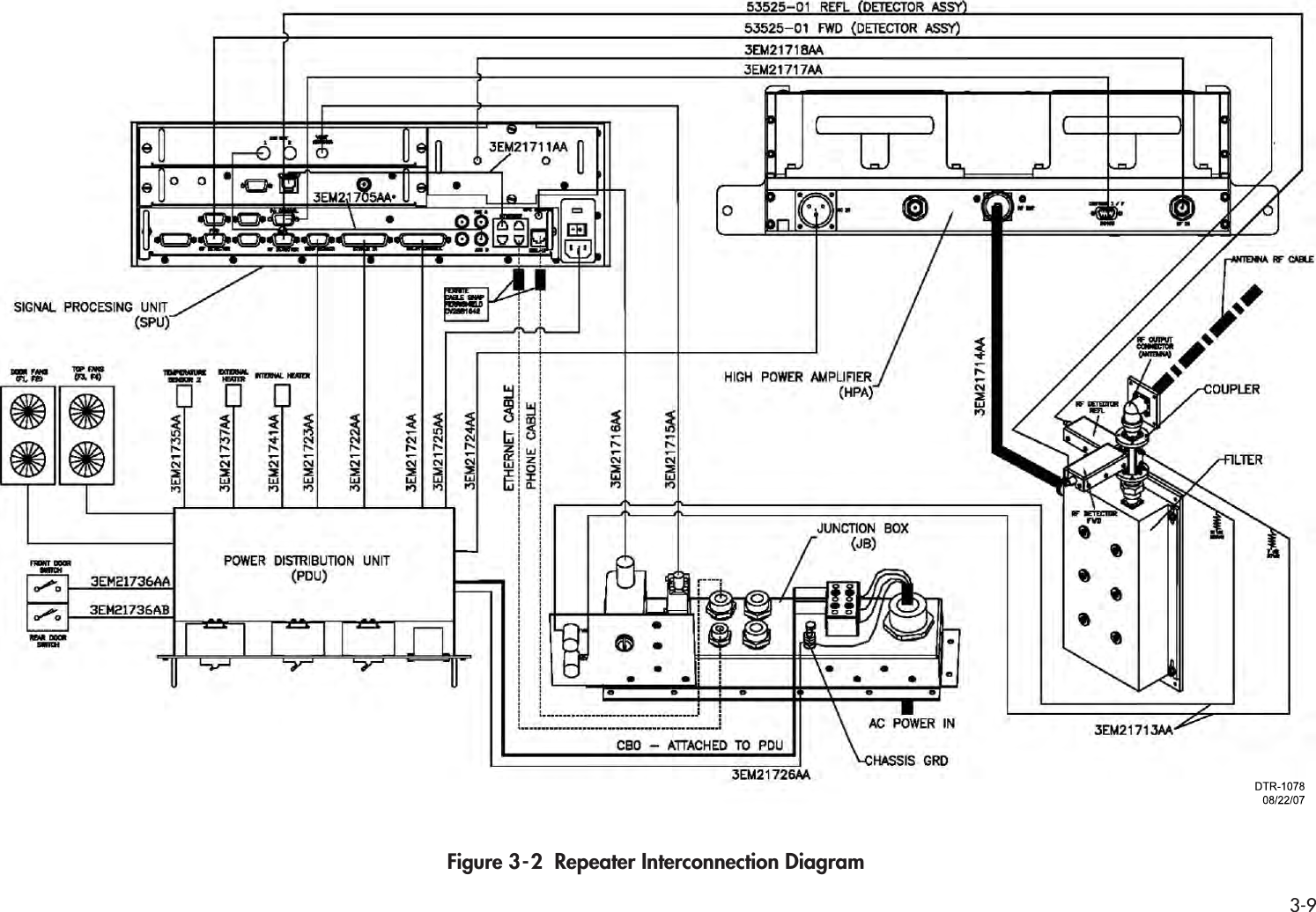 3-9Figure 3  -  2  Repeater Interconnection Diagram