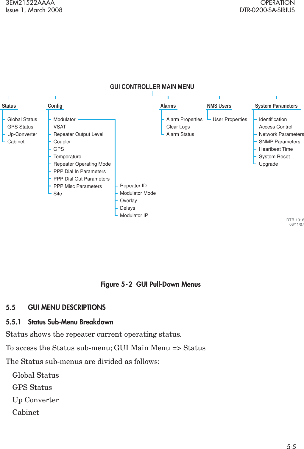 3EM21522AAAA OPERATIONIssue 1, March 2008 DTR-0200-SA-SIRIUS5-5Figure 5  -  2  GUI Pull-Down Menus5.5GUI MENU DESCRIPTIONS5.5.1Status Sub-Menu BreakdownStatus shows the repeater current operating status.To access the Status sub-menu; GUI Main Menu =&gt; StatusThe Status sub-menus are divided as follows:Global StatusGPS StatusUp ConverterCabinetStatusGlobal StatusGPS StatusUp-ConverterCabinetModulatorVSATRepeater Output LevelCouplerGPSTemperatureRepeater Operating ModePPP Dial In ParametersPPP Dial Out ParametersPPP Misc ParametersSiteAlarmsIdentificationAccess ControlNetwork ParametersSNMP ParametersHeartbeat TimeSystem ResetUpgradeUser PropertiesAlarm PropertiesClear LogsAlarm StatusConfig NMS Users System ParametersDTR-101606/11/07GUI CONTROLLER MAIN MENURepeater IDModulator ModeOverlayDelaysModulator IP