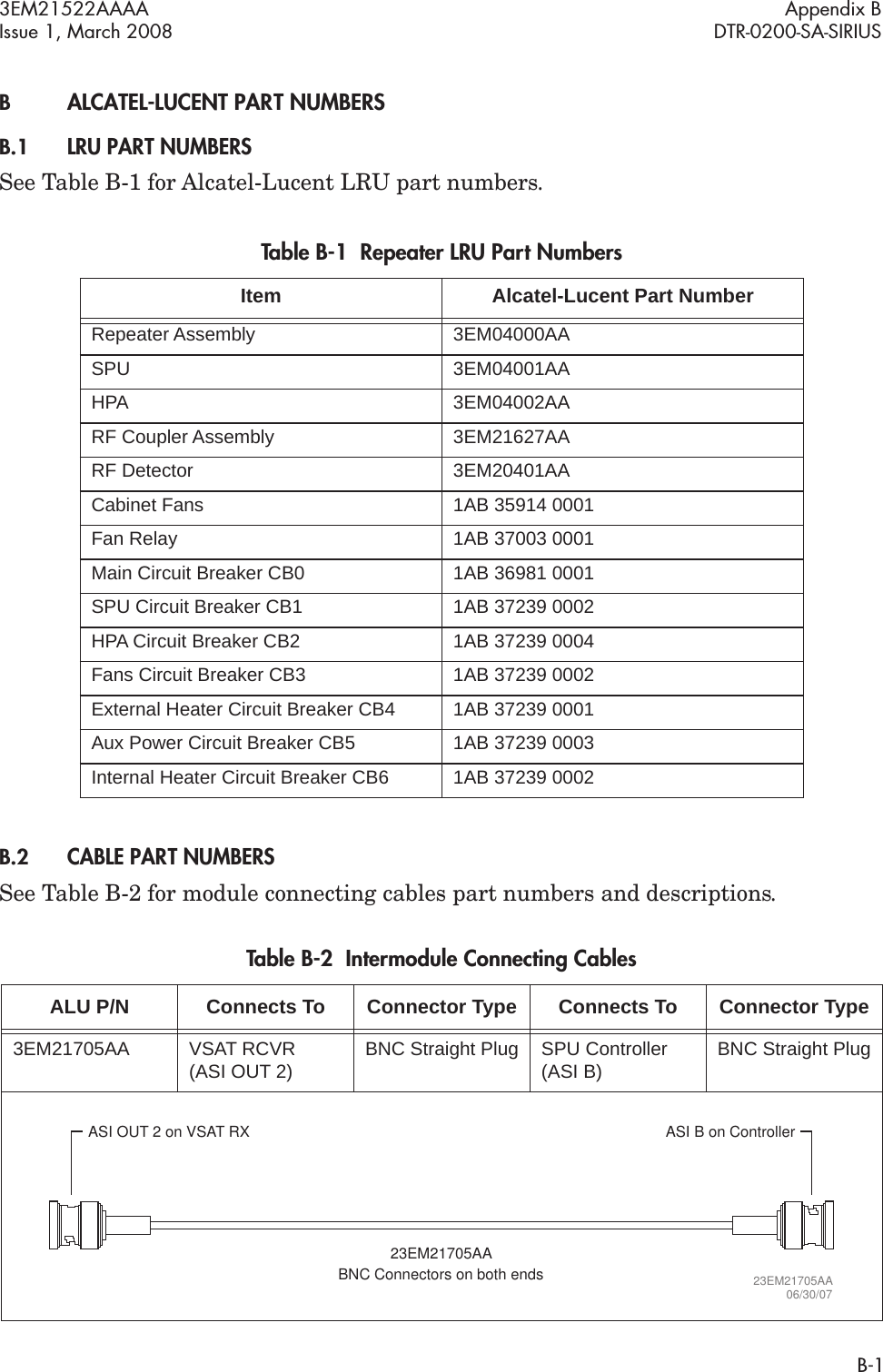 3EM21522AAAA Appendix BIssue 1, March 2008 DTR-0200-SA-SIRIUSB-1BALCATEL-LUCENT PART NUMBERSB.1LRU PART NUMBERS See Table B-1 for Alcatel-Lucent LRU part numbers.B.2CABLE PART NUMBERS See Table B-2 for module connecting cables part numbers and descriptions.Table B-1  Repeater LRU Part NumbersItem Alcatel-Lucent Part NumberRepeater Assembly 3EM04000AASPU 3EM04001AAHPA 3EM04002AARF Coupler Assembly 3EM21627AARF Detector 3EM20401AACabinet Fans 1AB 35914 0001Fan Relay 1AB 37003 0001Main Circuit Breaker CB0 1AB 36981 0001SPU Circuit Breaker CB1 1AB 37239 0002HPA Circuit Breaker CB2 1AB 37239 0004Fans Circuit Breaker CB3 1AB 37239 0002External Heater Circuit Breaker CB4 1AB 37239 0001Aux Power Circuit Breaker CB5 1AB 37239 0003Internal Heater Circuit Breaker CB6 1AB 37239 0002Table B-2  Intermodule Connecting Cables  ALU P/N Connects To Connector Type Connects To Connector Type3EM21705AA VSAT RCVR(ASI OUT 2) BNC Straight Plug SPU Controller (ASI B) BNC Straight Plug23EM21705AABNC Connectors on both endsASI OUT 2 on VSAT RX ASI B on Controller23EM21705AA06/30/07
