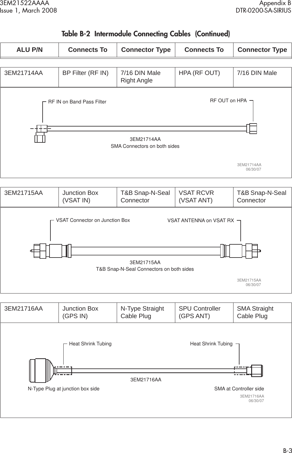 3EM21522AAAA Appendix BIssue 1, March 2008 DTR-0200-SA-SIRIUSB-33EM21714AA BP Filter (RF IN) 7/16 DIN Male Right Angle HPA (RF OUT) 7/16 DIN Male3EM21715AA Junction Box (VSAT IN) T&amp;B Snap-N-Seal Connector VSAT RCVR (VSAT ANT) T&amp;B Snap-N-Seal Connector3EM21716AA Junction Box (GPS IN) N-Type Straight Cable Plug SPU Controller (GPS ANT) SMA Straight Cable PlugTable B-2  Intermodule Connecting Cables  (Continued)ALU P/N Connects To Connector Type Connects To Connector Type3EM21714AASMA Connectors on both sidesRF IN on Band Pass Filter RF OUT on HPA3EM21714AA06/30/073EM21715AAT&amp;B Snap-N-Seal Connectors on both sidesVSAT Connector on Junction Box VSAT ANTENNA on VSAT RX3EM21715AA06/30/073EM21716AAN-Type Plug at junction box side SMA at Controller side3EM21716AA06/30/07Heat Shrink Tubing Heat Shrink Tubing