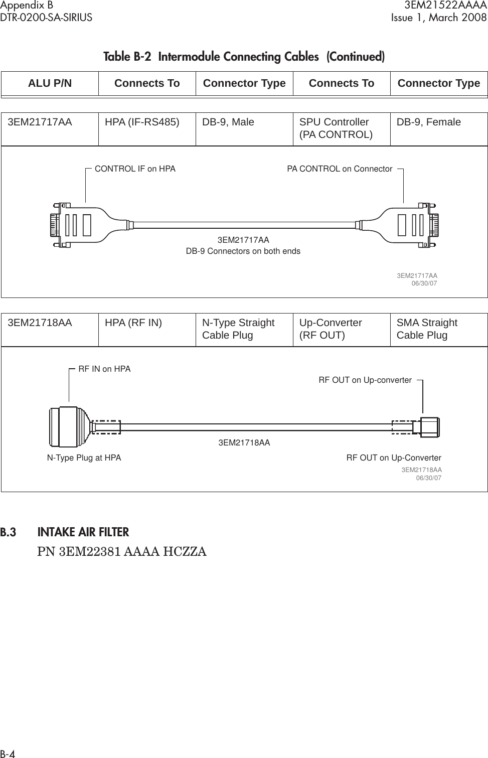 Appendix B 3EM21522AAAADTR-0200-SA-SIRIUS Issue 1, March 2008B-4B.3INTAKE AIR FILTERPN 3EM22381 AAAA HCZZA3EM21717AA HPA (IF-RS485) DB-9, Male SPU Controller (PA CONTROL) DB-9, Female3EM21718AA HPA (RF IN) N-Type Straight Cable Plug Up-Converter  (RF OUT) SMA Straight Cable PlugTable B-2  Intermodule Connecting Cables  (Continued)ALU P/N Connects To Connector Type Connects To Connector Type3EM21717AADB-9 Connectors on both endsCONTROL IF on HPA PA CONTROL on Connector3EM21717AA06/30/073EM21718AAN-Type Plug at HPA RF OUT on Up-ConverterRF IN on HPARF OUT on Up-converter3EM21718AA06/30/07