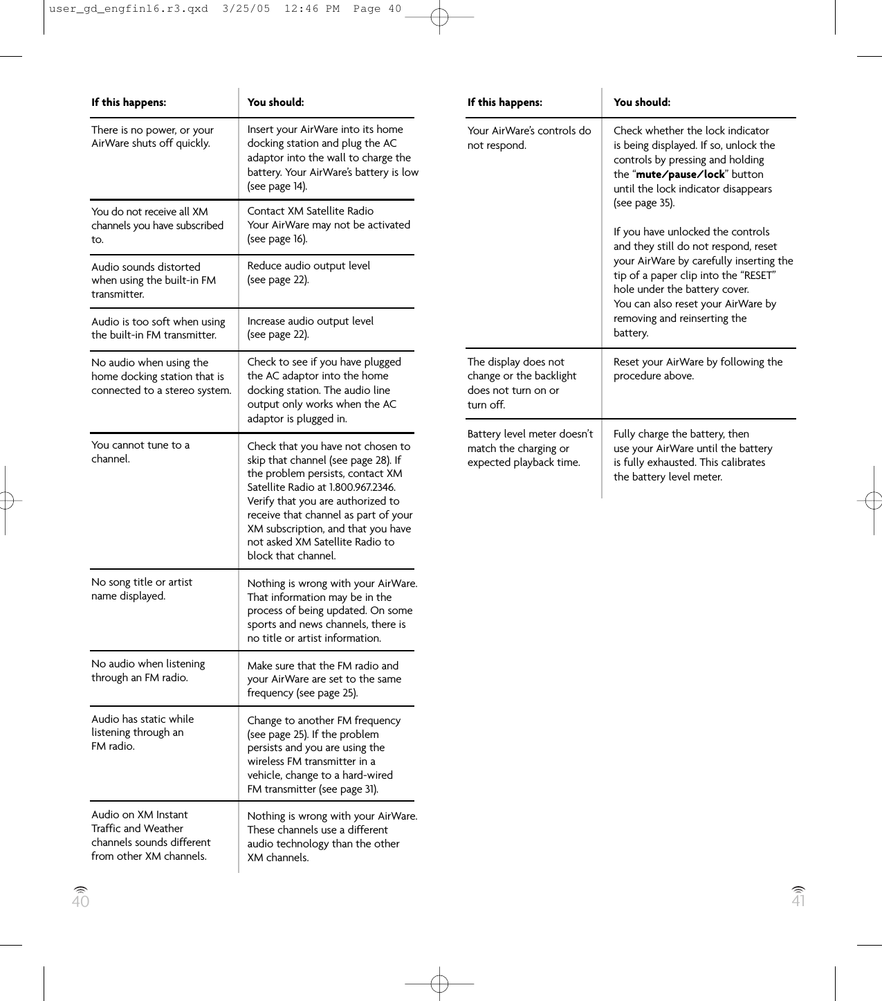 40 41You should:Check whether the lock indicatoris being displayed. If so, unlock thecontrols by pressing and holdingthe “mute/pause/lock” buttonuntil the lock indicator disappears(see page 35).If you have unlocked the controlsand they still do not respond, resetyour AirWare by carefully inserting thetip of a paper clip into the “RESET”hole under the battery cover.You can also reset your AirWare byremoving and reinserting thebattery.Reset your AirWare by following theprocedure above.Fully charge the battery, thenuse your AirWare until the batteryis fully exhausted. This calibratesthe battery level meter.If this happens:There is no power, or yourAirWare shuts off quickly.You do not receive all XMchannels you have subscribedto.Audio sounds distortedwhen using the built-in FMtransmitter.Audio is too soft when usingthe built-in FM transmitter.No audio when using thehome docking station that isconnected to a stereo system.You cannot tune to achannel.No song title or artistname displayed.No audio when listeningthrough an FM radio.Audio has static whilelistening through anFM radio.Audio on XM InstantTraffic and Weatherchannels sounds differentfrom other XM channels.You should:Insert your AirWare into its homedocking station and plug the ACadaptor into the wall to charge thebattery. Your AirWare’s battery is low(see page 14).Contact XM Satellite RadioYour AirWare may not be activated(see page 16).Reduce audio output level(see page 22).Increase audio output level(see page 22).Check to see if you have pluggedthe AC adaptor into the homedocking station. The audio lineoutput only works when the ACadaptor is plugged in.Check that you have not chosen toskip that channel (see page 28). Ifthe problem persists, contact XMSatellite Radio at 1.800.967.2346.Verify that you are authorized toreceive that channel as part of yourXM subscription, and that you havenot asked XM Satellite Radio toblock that channel.Nothing is wrong with your AirWare.That information may be in theprocess of being updated. On somesports and news channels, there isno title or artist information.Make sure that the FM radio andyour AirWare are set to the samefrequency (see page 25).Change to another FM frequency(see page 25). If the problempersists and you are using thewireless FM transmitter in avehicle, change to a hard-wiredFM transmitter (see page 31).Nothing is wrong with your AirWare.These channels use a differentaudio technology than the otherXM channels.If this happens:Your AirWare’s controls donot respond.The display does notchange or the backlightdoes not turn on orturn off.Battery level meter doesn’tmatch the charging orexpected playback time.user_gd_engfinl6.r3.qxd  3/25/05  12:46 PM  Page 40