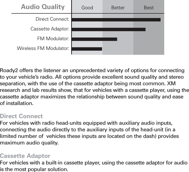 Section 518Direct Connect:Cassette Adaptor:FM Modulator:Wireless FM Modulator:Audio Quality Good Better BestRoady2 offers the listener an unprecedented variety of options for connectingto your vehicle’s radio. All options provide excellent sound quality and stereoseparation, with the use of the cassette adaptor being most common. XMresearch and lab results show, that for vehicles with a cassette player, using thecassette adaptor maximizes the relationship between sound quality and easeof installation.Direct ConnectFor vehicles with radio head-units equipped with auxiliary audio inputs, connecting the audio directly to the auxiliary inputs of the head-unit (in a limited number of  vehicles these inputs are located on the dash) providesmaximum audio quality.Cassette AdaptorFor vehicles with a built-in cassette player, using the cassette adaptor for audiois the most popular solution.