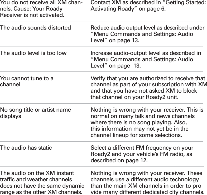 Section 628If this happens:You do not receive all XM chan-nels. Cause: Your RoadyReceiver is not activated.The audio sounds distortedThe audio level is too lowYou cannot tune to a channelNo song title or artist name displaysThe audio has staticThe audio on the XM instanttraffic and weather channelsdoes not have the same dynamicrange as the other XM channels.You should:Contact XM as described in “Getting Started:Activating Roady” on page 6. Reduce audio-output level as described under“Menu Commands and Settings: AudioLevel” on page 13.Increase audio-output level as described in“Menu Commands and Settings: AudioLevel” on page  13.Verify that you are authorized to receive thatchannel as part of your subscription with XMand that you have not asked XM to blockthat channel on your Roady2 unit.Nothing is wrong with your receiver. This isnormal on many talk and news channelswhere there is no song playing. Also, this information may not yet be in the channel lineup for some selections.Select a different FM frequency on yourRoady2 and your vehicle’s FM radio, asdescribed on page 12.Nothing is wrong with your receiver. Thesechannels use a different audio technologythan the main XM channels in order to pro-vide many different dedicated city channels.