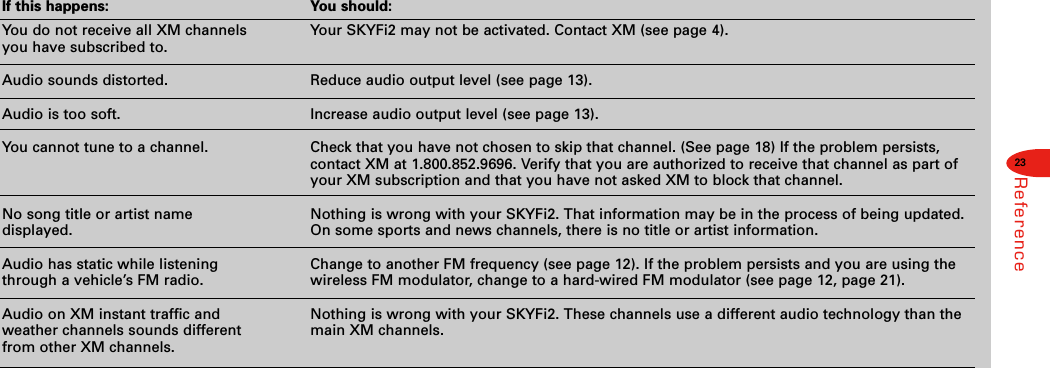 23ReferenceIf this happens:You do not receive all XM channelsyou have subscribed to.Audio sounds distorted.Audio is too soft.You cannot tune to a channel.No song title or artist name displayed.Audio has static while listeningthrough a vehicle’s FM radio.Audio on XM instant traffic andweather channels sounds differentfrom other XM channels.You should:Your SKYFi2 may not be activated. Contact XM (see page 4).Reduce audio output level (see page 13).Increase audio output level (see page 13).Check that you have not chosen to skip that channel. (See page 18) If the problem persists,contact XM at 1.800.852.9696. Verify that you are authorized to receive that channel as part ofyour XM subscription and that you have not asked XM to block that channel.Nothing is wrong with your SKYFi2. That information may be in the process of being updated.On some sports and news channels, there is no title or artist information.Change to another FM frequency (see page 12). If the problem persists and you are using the wireless FM modulator, change to a hard-wired FM modulator (see page 12, page 21).Nothing is wrong with your SKYFi2. These channels use a different audio technology than themain XM channels.