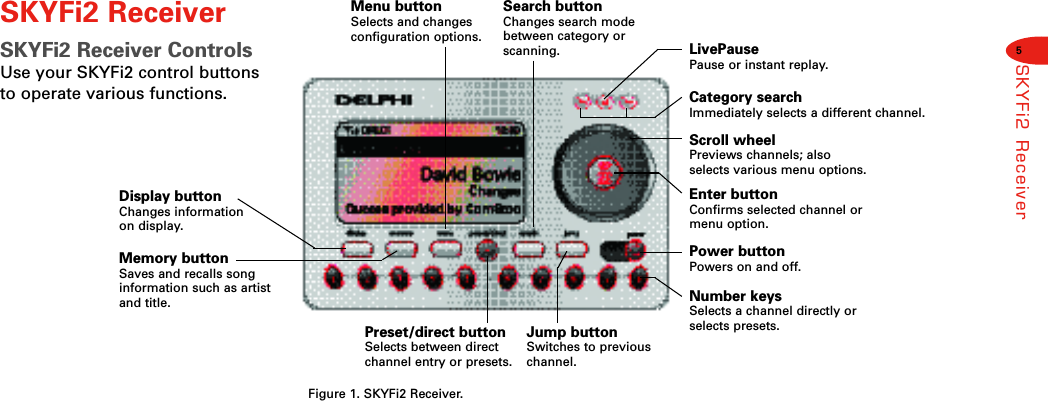 5SKYFi2 ReceiverSKYFi2 ReceiverSKYFi2 Receiver Controls Use your SKYFi2 control buttons to operate various functions.LivePausePause or instant replay.Number keysSelects a channel directly orselects presets.Jump buttonSwitches to previouschannel.Search buttonChanges search modebetween category orscanning.Preset/direct buttonSelects between directchannel entry or presets.Menu buttonSelects and changesconfiguration options.Memory buttonSaves and recalls songinformation such as artistand title.Display buttonChanges informationon display.Power buttonPowers on and off.Enter buttonConfirms selected channel ormenu option.Scroll wheelPreviews channels; alsoselects various menu options.Category searchImmediately selects a different channel.Figure 1. SKYFi2 Receiver.