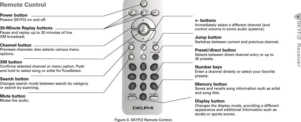 9SKYFi2 Rec eiv erRemote ControlFigure 3. SKYFi2 Remote Control.Power buttonPowers SKYFi2 on and off.30Minute Replay buttonsPause and replay up to 30 minutes of liveXM broadcast.Channel buttonPreviews channels; also selects various menuoptions.XM buttonConfirms selected channel or menu option. Pushand hold to select song or artist forTuneSelect.Search buttonChanges search mode between search by categoryor search by scanning.Mute buttonMutes the audio.+ buttonsImmediately select a different channel (andcontrol volume in some audio systems).Jump buttonSwitches between current and previous channel.Preset/direct buttonSelects between direct channel entry or up to30 presets.Number keysEnter a channel directly or select your favoritepresets.Memory buttonSaves and recalls song information such as artistand song title.Display buttonChanges the display mode, providing a differentappearance and additional information such asstocks or sports scores.