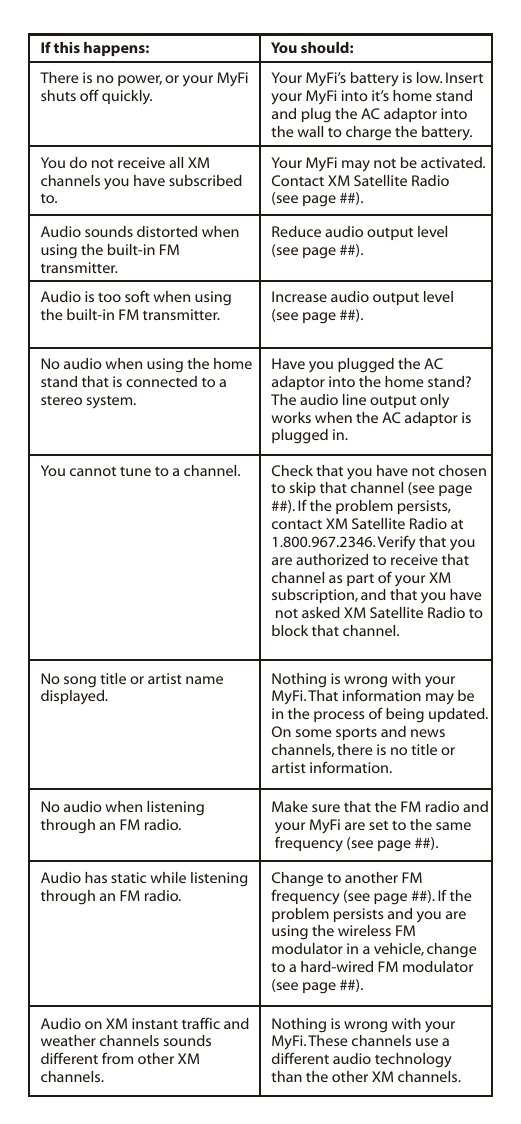 Audio is too soft when using the built-in FM transmitter.Increase audio output level (see page ##).No audio when using the home stand that is connected to a stereo system.Have you plugged the AC adaptor into the home stand? The audio line output only works when the AC adaptor is plugged in.You cannot tune to a channel. Check that you have not chosen to skip that channel (see page ##). If the problem persists, contact XM Satellite Radio at 1.800.967.2346. Verify that you are authorized to receive that channel as part of your XM subscription, and that you have not asked XM Satellite Radio to block that channel. No song title or artist name displayed.Nothing is wrong with your MyFi. That information may be in the process of being updated. On some sports and news channels, there is no title or artist information.No audio when listening through an FM radio.Make sure that the FM radio and your MyFi are set to the same frequency (see page ##).Audio has static while listening through an FM radio.Change to another FM frequency (see page ##). If the problem persists and you are using the wireless FM modulator in a vehicle, change to a hard-wired FM modulator (see page ##).Audio on XM instant traffic and weather channels sounds different from other XM channels.Nothing is wrong with your MyFi. These channels use a different audio technology than the other XM channels.If this happens: You should:There is no power, or your MyFishuts off quickly.Your MyFi’s battery is low. Insertyour MyFi into it’s home stand and plug the AC adaptor intothe wall to charge the battery.You do not receive all XM channels you have subscribed to.Your MyFi may not be activated.Contact XM Satellite Radio (see page ##).Audio sounds distorted whenusing the built-in FM transmitter.Reduce audio output level(see page ##).