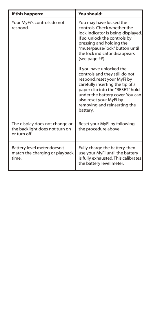 The display does not change or the backlight does not turn on or turn off.Reset your MyFi by following the procedure above.Battery level meter doesn&apos;t match the charging or playback time.Fully charge the battery, then use your MyFi until the batteryis fully exhausted. This calibrates the battery level meter.If this happens: You should:Your MyFi&apos;s controls do not respond.You may have locked the controls. Check whether the lock indicator is being displayed. If so, unlock the controls by pressing and holding the “mute/pause/lock” button until the lock indicator disappears (see page ##).If you have unlocked the controls and they still do not respond, reset your MyFi by carefully inserting the tip of a paper clip into the “RESET” hold under the battery cover. You can also reset your MyFi by removing and reinserting the battery.