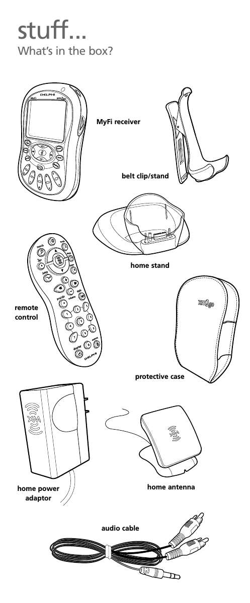 belt clip/standprotective casehome standhome antennaremotecontrolMyFi receiverstuff...What’s in the box?audio cablehome poweradaptor