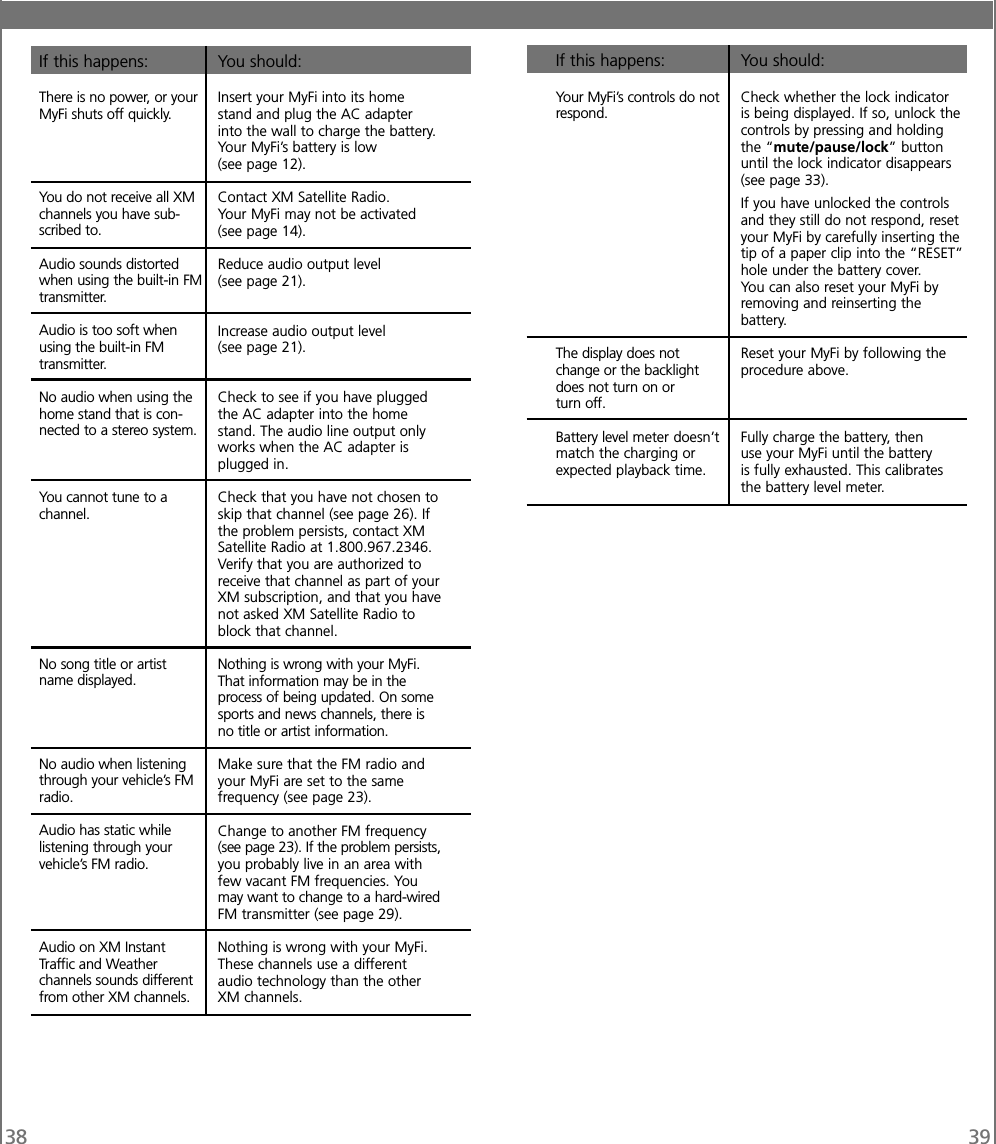 38 39You should:Insert your MyFi into its homestand and plug the AC adapterinto the wall to charge the battery.Your MyFi’s battery is low(see page 12).Contact XM Satellite Radio.Your MyFi may not be activated(see page 14).Reduce audio output level(see page 21).Increase audio output level(see page 21).Check to see if you have pluggedthe AC adapter into the homestand. The audio line output onlyworks when the AC adapter isplugged in.Check that you have not chosen toskip that channel (see page 26). Ifthe problem persists, contact XMSatellite Radio at 1.800.967.2346.Verify that you are authorized toreceive that channel as part of yourXM subscription, and that you havenot asked XM Satellite Radio toblock that channel.Nothing is wrong with your MyFi.That information may be in theprocess of being updated. On somesports and news channels, there isno title or artist information.Make sure that the FM radio andyour MyFi are set to the samefrequency (see page 23).Change to another FM frequency(see page 23). If the problem persists,you probably live in an area withfew vacant FM frequencies. Youmay want to change to a hard-wiredFM transmitter (see page 29).Nothing is wrong with your MyFi.These channels use a differentaudio technology than the otherXM channels.If this happens:There is no power, or yourMyFi shuts off quickly.You do not receive all XMchannels you have sub-scribed to.Audio sounds distortedwhen using the built-in FMtransmitter.Audio is too soft whenusing the built-in FMtransmitter.No audio when using thehome stand that is con-nected to a stereo system.You cannot tune to achannel.No song title or artistname displayed.No audio when listeningthrough your vehicle’s FMradio.Audio has static whilelistening through yourvehicle’s FM radio.Audio on XM InstantTraffic and Weatherchannels sounds differentfrom other XM channels.You should:Check whether the lock indicatoris being displayed. If so, unlock thecontrols by pressing and holdingthe “mute/pause/lock” buttonuntil the lock indicator disappears(see page 33).If you have unlocked the controlsand they still do not respond, resetyour MyFi by carefully inserting thetip of a paper clip into the “RESET”hole under the battery cover.You can also reset your MyFi byremoving and reinserting thebattery.Reset your MyFi by following theprocedure above.Fully charge the battery, thenuse your MyFi until the batteryis fully exhausted. This calibratesthe battery level meter.If this happens:Your MyFi’s controls do notrespond.The display does notchange or the backlightdoes not turn on orturn off.Battery level meter doesn’tmatch the charging orexpected playback time.