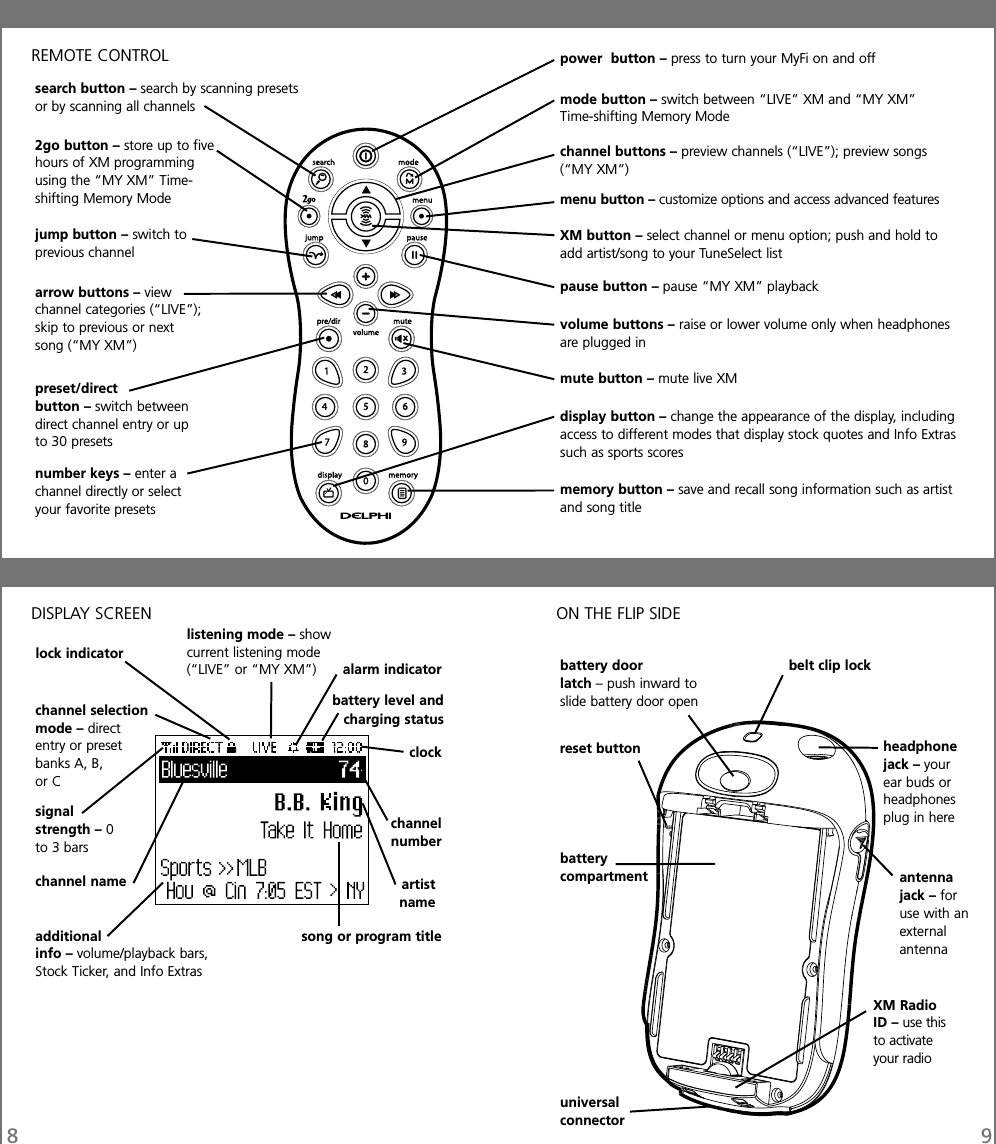 89RESEREMOTE CONTROLDISPLAY SCREEN ON THE FLIP SIDEsearch button – search by scanning presetsor by scanning all channelsjump button – switch toprevious channel2go button – store up to fivehours of XM programmingusing the “MY XM” Time-shifting Memory Modereset button headphonejack – yourear buds orheadphonesplug in herebattery doorlatch – push inward toslide battery door openantennajack – foruse with anexternalantennaXM RadioID – use thisto activateyour radiouniversalconnectorbatterycompartmentarrow buttons – viewchannel categories (“LIVE”);skip to previous or nextsong (“MY XM”)preset/directbutton – switch betweendirect channel entry or upto 30 presetsnumber keys – enter achannel directly or selectyour favorite presetspower button – press to turn your MyFi on and offbelt clip lockchannel buttons – preview channels (“LIVE”); preview songs(“MY XM”)menu button – customize options and access advanced featuresdisplay button – change the appearance of the display, includingaccess to different modes that display stock quotes and Info Extrassuch as sports scoresvolume buttons – raise or lower volume only when headphonesare plugged inpause button – pause “MY XM” playbackmute button – mute live XMXM button – select channel or menu option; push and hold toadd artist/song to your TuneSelect listmemory button – save and recall song information such as artistand song titlemode button – switch between “LIVE” XM and “MY XM”Time-shifting Memory Modelistening mode – showcurrent listening mode(“LIVE” or “MY XM”) alarm indicatorlock indicatorbattery level andcharging statusclockchannelnumberartistnamesong or program titlechannel selectionmode – directentry or presetbanks A, B,or Csignalstrength – 0to 3 barsadditionalinfo – volume/playback bars,Stock Ticker, and Info Extraschannel name