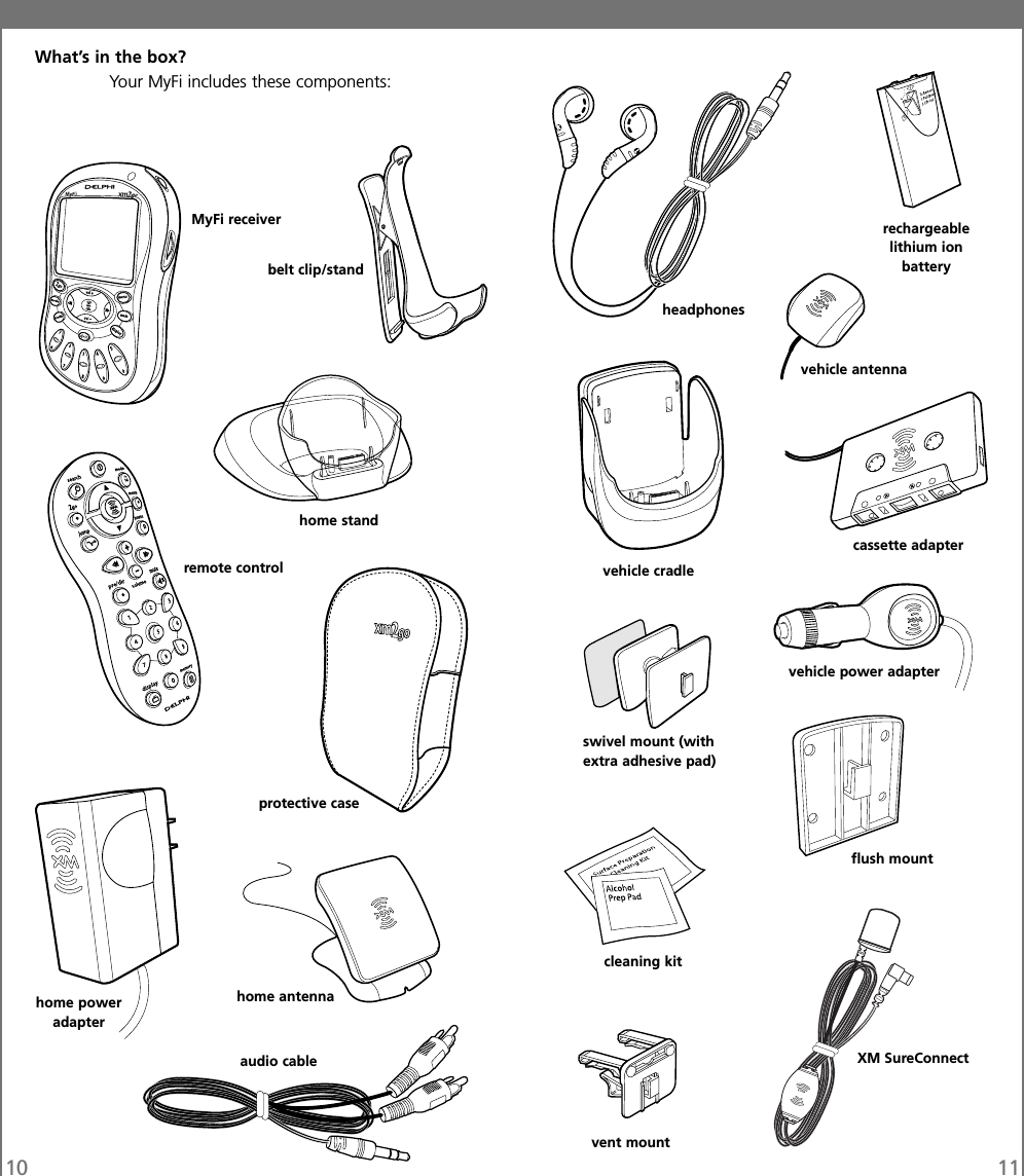 10 11belt clip/standMyFi receiverprotective casehome standhome antennahome poweradapteraudio cableheadphonesvehicle antennacassette adaptervehicle cradlevehicle power adapterswivel mount (withextra adhesive pad)flush mountvent mountcleaning kitrechargeablelithium ionbatteryWhat’s in the box?Your MyFi includes these components:remote controlXM SureConnect