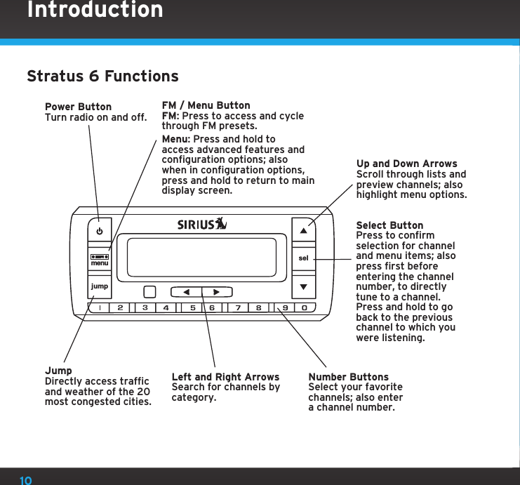 10Stratus 6 FunctionsIntroductionjumpmenu selPower ButtonTurn radio on and off.Left and Right ArrowsSearch for channels by category. Up and Down ArrowsScroll through lists and preview channels; also highlight menu options.FM / Menu ButtonFM: Press to access and cycle through FM presets.Menu: Press and hold to access advanced features and configuration options; also when in configuration options, press and hold to return to main display screen.Select ButtonPress to confirm selection for channel and menu items; also press first before entering the channel number, to directly tune to a channel. Press and hold to go back to the previous channel to which you were listening.JumpDirectly access traffic and weather of the 20 most congested cities.Number ButtonsSelect your favorite channels; also enter a channel number.