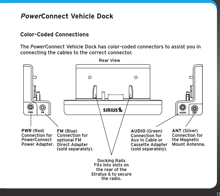 11PowerConnect Vehicle DockColor-Coded ConnectionsThe PowerConnect Vehicle Dock has color-coded connectors to assist you in connecting the cables to the correct connector.ANT (Silver)Connection for the Magnetic Mount Antenna. AUDIO (Green)Connection for Aux In Cable or Cassette Adapter (sold separately). Rear ViewPWR (Red)Connection for PowerConnect Power Adapter.  FM (Blue)Connection for optional FM Direct Adapter (sold separately). AUDIOPWR FM ANTDocking Rails Fits into slots on the rear of the Stratus 6 to secure the radio.