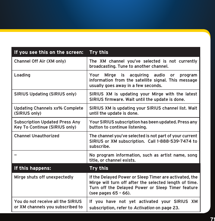 Gradient consists of 3 colors:Light Blue: C100 M56 Y0 K0Dark Blue: C100 M38 Y0 K64Rich Black: C50 M40 Y40 K100Gradient consists of 3 colors:Light Blue: C100 M56 Y0 K0Dark Blue: C100 M38 Y0 K64Rich Black: C50 M40 Y40 K100Gradient consists of 3 colors:Light Blue: C100 M56 Y0 K0Dark Blue: C100 M38 Y0 K64Rich Black: C50 M40 Y40 K10071If you see this on the screen: Try thisChannelOffAir(XMonly) The  XM  channel  you’ve  selected  is  not  currently broadcasting. Tune to another channel. Loading  Your  Mirge  is  acquiring  audio  or  program  information  from  the  satellite  signal.  This  message usually goes away in a few seconds. SIRIUSUpdating(SIRIUSonly) SIRIUS  XM  is  updating  your  Mirge  with  the  latest  SIRIUS firmware. Wait until the update is done. Updating Channels xx% Complete (SIRIUSonly)SIRIUS XM is updating your SIRIUS channel list. Wait until the update is done.SubscriptionUpdatedPressAnyKeyToContinue(SIRIUSonly)YourSIRIUSsubscriptionhasbeenupdated.Pressany button to continue listening.ChannelUnauthorized The channel you’ve selected is not part of your current SIRIUS or XM subscription.  Call 1-888-539-7474 to subscribe.—No program information, such as artist name, songtitle,orchannelexists.If this happens: Try thisMirge shuts off unexpectedly IftheDelayedPowerorSleepTimerareactivated,theMirge will turn off  after the selected length  of time. Turn off the Delayed Power or Sleep Timer feature(seepages65–66).You do not receive all the SIRIUS or XM channels you subscribed toIf  you  have  not  yet  activated  your  SIRIUS  XM  subscription,refertoActivation on page 23. 