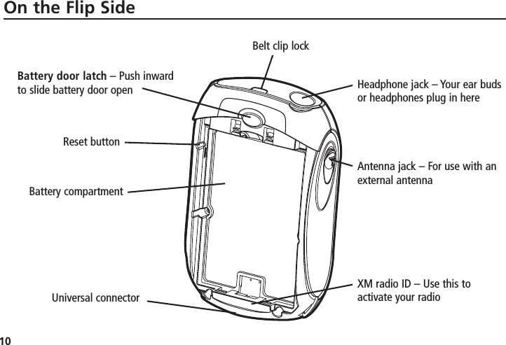 10On the Flip SideBattery door latch – Push inwardto slide battery door openReset button Battery compartmentUniversal connectorHeadphone jack – Your ear budsor headphones plug in hereAntenna jack – For use with anexternal antennaXM radio ID – Use this to activate your radioBelt clip lock