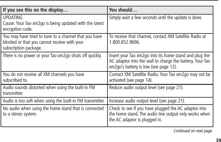 39If you see this on the display…UPDATINGCause: Your Tao xm2go is being updated with the latestencryption code.You may have tried to tune to a channel that you haveblocked or that you cannot receive with yoursubscription package.There is no power or your Tao xm2go shuts off quickly.You do not receive all XM channels you have subscribed to.Audio sounds distorted when using the built-in FMtransmitter.Audio is too soft when using the built-in FM transmitter.No audio when using the home stand that is connectedto a stereo system.You should…Simply wait a few seconds until the update is done.To receive that channel, contact XM Satellite Radio at1.800.852.9696.Insert your Tao xm2go into its home stand and plug theAC adaptor into the wall to charge the battery. Your Taoxm2go’s battery is low (see page 12).Contact XM Satellite Radio. Your Tao xm2go may not beactivated (see page 14).Reduce audio output level (see page 21).Increase audio output level (see page 21).Check to see if you have plugged the AC adaptor intothe home stand. The audio line output only works whenthe AC adaptor is plugged in.Continued on next page.