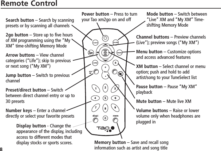 8Remote ControlSearch button – Search by scanningpresets or by scanning all channels2go button – Store up to five hoursof XM programming using the “MyXM” time-shifting Memory ModeArrow buttons – View channel categories (“Life”); skip to previousor next song (“My XM”)Jump button – Switch to previouschannelPreset/direct button – Switchbetween direct channel entry or up to30 presetsNumber keys – Enter a channeldirectly or select your favorite presetsChannel buttons – Preview channels(Live”); preview songs (“My XM”)Menu button – Customize optionsand access advanced featuresXM button – Select channel or menuoption; push and hold to addartist/song to your TuneSelect listPause button – Pause “My XM”playbackMute button – Mute live XMVolume buttons – Raise or lowervolume only when headphones areplugged inPower button – Press to turnyour Tao xm2go on and offMemory button – Save and recall songinformation such as artist and song titleDisplay button - Change theappearance of the display, includingaccess to different modes thatdisplay stocks or sports scores.Mode button – Switch between“Live” XM and “My XM” Time-shifting Memory Mode