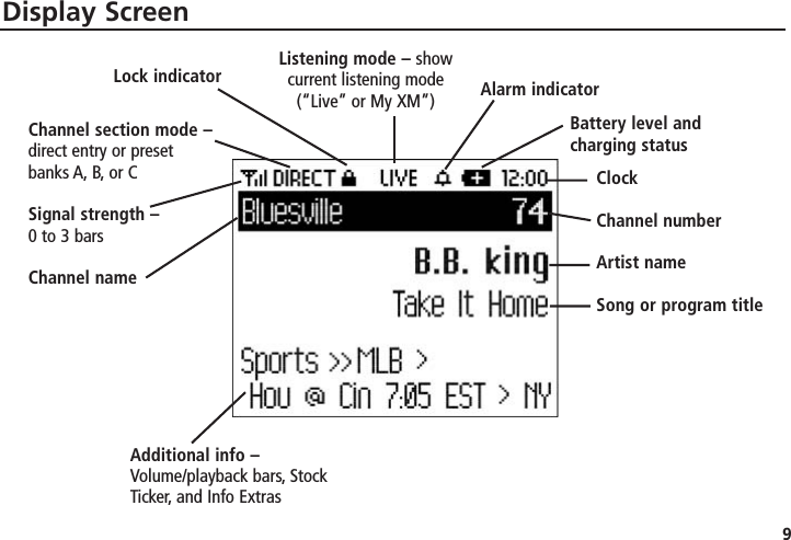 9Display ScreenChannel section mode –direct entry or preset banks A, B, or CSignal strength – 0 to 3 barsChannel nameAdditional info –Volume/playback bars, StockTicker, and Info ExtrasClockChannel numberArtist nameSong or program titleListening mode – show current listening mode (“Live” or My XM”) Alarm indicatorLock indicatorBattery level and charging status