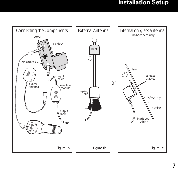 Installation Setup 7no boot necessaryglasscontactbracketinside your vehicleoutsidecar dockXM car antenna coupling clipcoupling moduleinput cableoutput cableExternal AntennaConnecting the Components Internal on-glass antennabootpowerXM antennaorFigure 1a Figure 1b Figure 1c