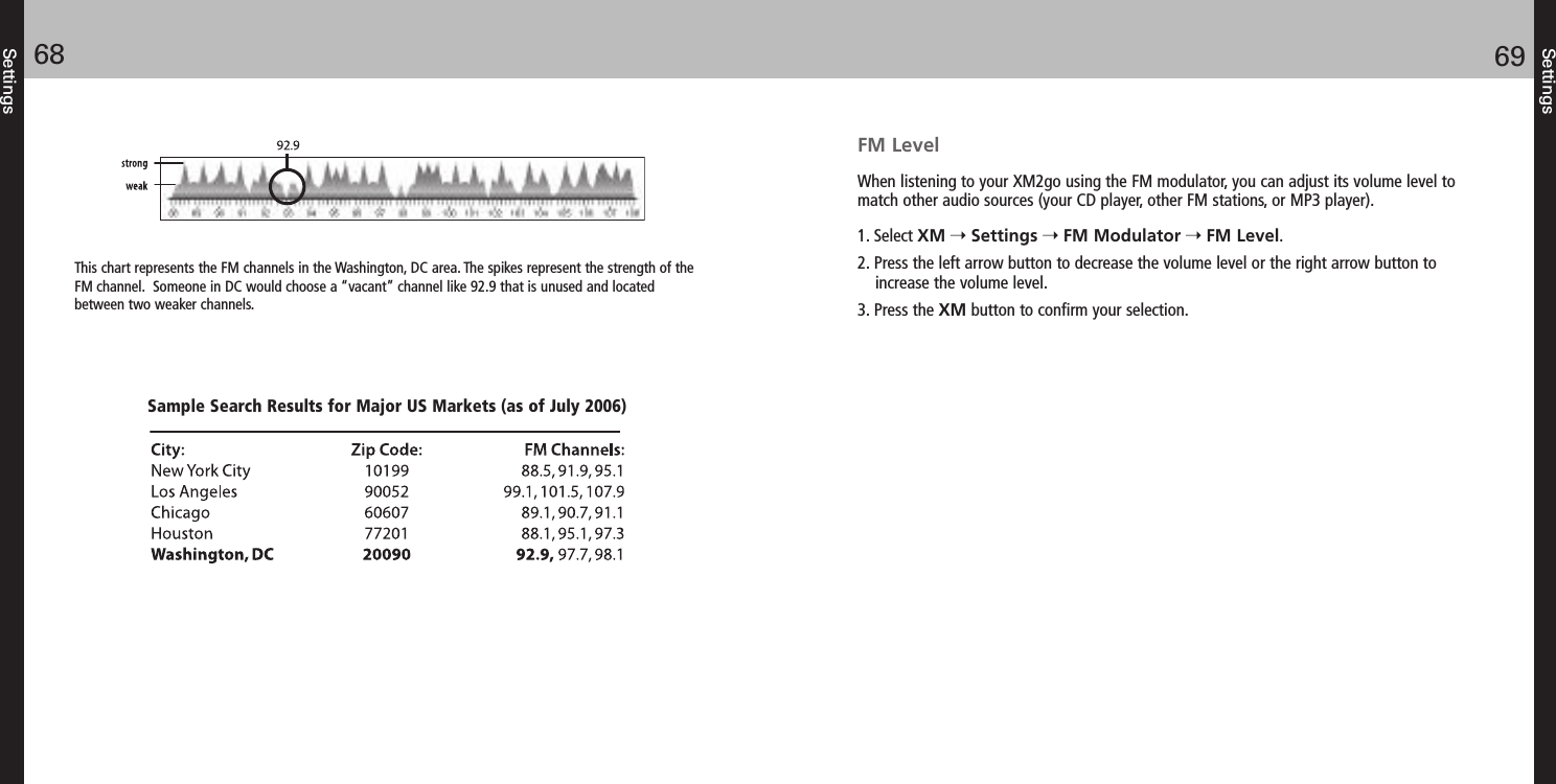 Settings6968SettingsFM LevelWhen listening to your XM2go using the FM modulator, you can adjust its volume level tomatch other audio sources (your CD player, other FM stations, or MP3 player).1. Select XM Settings FM Modulator FM Level.2. Press the left arrow button to decrease the volume level or the right arrow button toincrease the volume level.3. Press the XM button to confirm your selection.This chart represents the FM channels in the Washington, DC area. The spikes represent the strength of theFM channel.  Someone in DC would choose a “vacant” channel like 92.9 that is unused and locatedbetween two weaker channels.Sample Search Results for Major US Markets (as of July 2006)