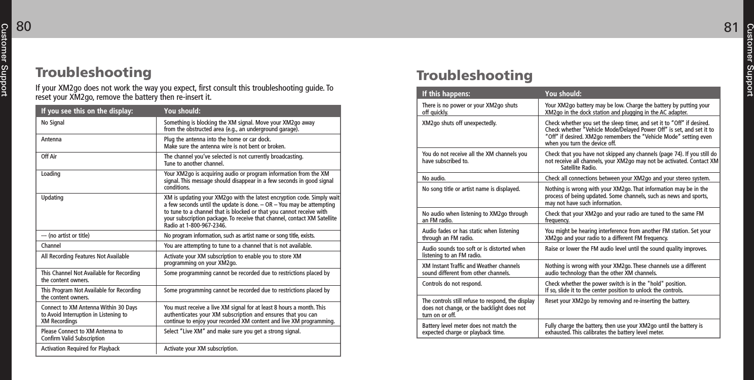 TroubleshootingIf this happens: You should:There is no power or your XM2go shuts  Your XM2go battery may be low. Charge the battery by putting youroff quickly. XM2go in the dock station and plugging in the AC adapter.XM2go shuts off unexpectedly. Check whether you set the sleep timer, and set it to “Off” if desired. Check whether “Vehicle Mode/Delayed Power Off” is set, and set it to “Off” if desired. XM2go remembers the “Vehicle Mode” setting even when you turn the device off.You do not receive all the XM channels you  Check that you have not skipped any channels (page 74). If you still do have subscribed to. not receive all channels, your XM2go may not be activated. Contact XMSatellite Radio.No audio. Check all connections between your XM2go and your stereo system.No song title or artist name is displayed. Nothing is wrong with your XM2go. That information may be in the process of being updated. Some channels, such as news and sports, may not have such information.No audio when listening to XM2go through  Check that your XM2go and your radio are tuned to the same FMan FM radio. frequency.Audio fades or has static when listening  You might be hearing interference from another FM station. Set yourthrough an FM radio. XM2go and your radio to a different FM frequency.Audio sounds too soft or is distorted when  Raise or lower the FM audio level until the sound quality improves.listening to an FM radio.XM Instant Traffic and Weather channels  Nothing is wrong with your XM2go. These channels use a differentsound different from other channels. audio technology than the other XM channels.Controls do not respond. Check whether the power switch is in the &quot;hold&quot; position. If so, slide it to the center position to unlock the controls.The controls still refuse to respond, the display Reset your XM2go by removing and re-inserting the battery. does not change, or the backlight does not turn on or off.Battery level meter does not match the  Fully charge the battery, then use your XM2go until the battery isexpected charge or playback time. exhausted. This calibrates the battery level meter.Customer Support8180Customer SupportTroubleshootingIf your XM2go does not work the way you expect, first consult this troubleshooting guide. Toreset your XM2go, remove the battery then re-insert it.If you see this on the display: You should:No Signal  Something is blocking the XM signal. Move your XM2go away  from the obstructed area (e.g., an underground garage). Antenna Plug the antenna into the home or car dock. Make sure the antenna wire is not bent or broken.Off Air The channel you’ve selected is not currently broadcasting.Tune to another channel.Loading Your XM2go is acquiring audio or program information from the XM signal. This message should disappear in a few seconds in good signal conditions.Updating XM is updating your XM2go with the latest encryption code. Simply waita few seconds until the update is done. – OR – You may be attempting to tune to a channel that is blocked or that you cannot receive with your subscription package. To receive that channel, contact XM SatelliteRadio at 1-800-967-2346.--- (no artist or title) No program information, such as artist name or song title, exists.Channel You are attempting to tune to a channel that is not available.All Recording Features Not Available Activate your XM subscription to enable you to store XM programming on your XM2go.This Channel Not Available for Recording Some programming cannot be recorded due to restrictions placed by the content owners.This Program Not Available for Recording Some programming cannot be recorded due to restrictions placed by the content owners.Connect to XM Antenna Within 30 Days  You must receive a live XM signal for at least 8 hours a month. This to Avoid Interruption in Listening to  authenticates your XM subscription and ensures that you canXM Recordings continue to enjoy your recorded XM content and live XM programming.Please Connect to XM Antenna to  Select “Live XM” and make sure you get a strong signal.Confirm Valid SubscriptionActivation Required for Playback Activate your XM subscription.