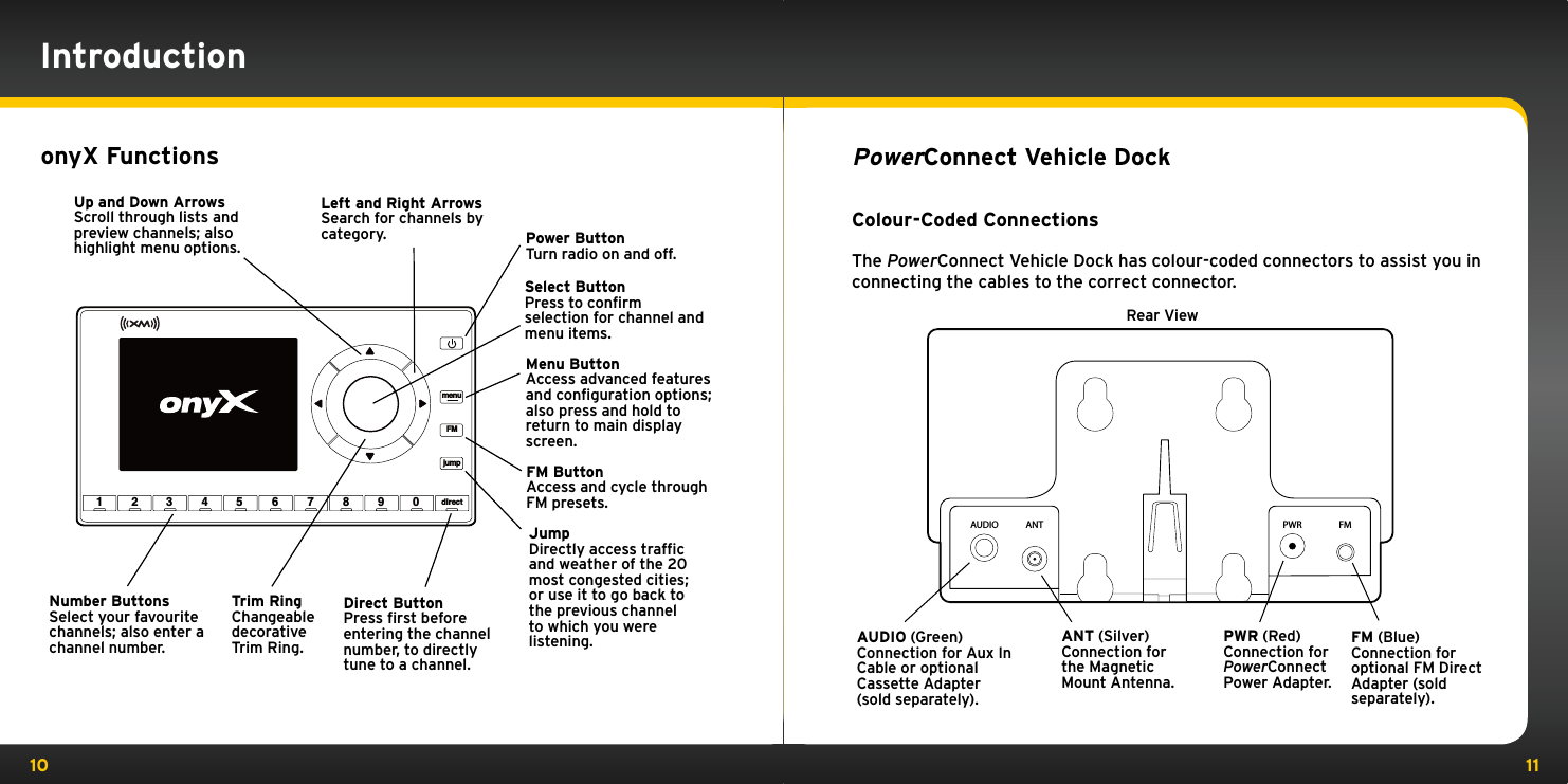 10 11onyX Functions23 4 5 6 7 8 9 0 directjumpFMmenu1Power ButtonTurn radio on and off.Left and Right ArrowsSearch for channels by category.Up and Down ArrowsScroll through lists and preview channels; also highlight menu options.Menu ButtonAccess advanced features and configuration options; also press and hold to return to main display screen.Select ButtonPress to confirm selection for channel and menu items.FM ButtonAccess and cycle through FM presets.JumpDirectly access traffic and weather of the 20 most congested cities; or use it to go back to the previous channel to which you were listening.Direct ButtonPress first before entering the channel number, to directly tune to a channel.Number ButtonsSelect your favourite channels; also enter a channel number.Trim RingChangeable decorative Trim Ring.IntroductionPowerConnect Vehicle DockColour-Coded ConnectionsThe PowerConnect Vehicle Dock has colour-coded connectors to assist you in connecting the cables to the correct connector.ANT (Silver)Connection for the Magnetic Mount Antenna.AUDIO (Green)Connection for Aux In Cable or optional Cassette Adapter (sold separately). Rear ViewPWR (Red)Connection for PowerConnectPower Adapter. FM (Blue)Connection for optional FM Direct Adapter (sold separately).AUDIO ANT PWR FM