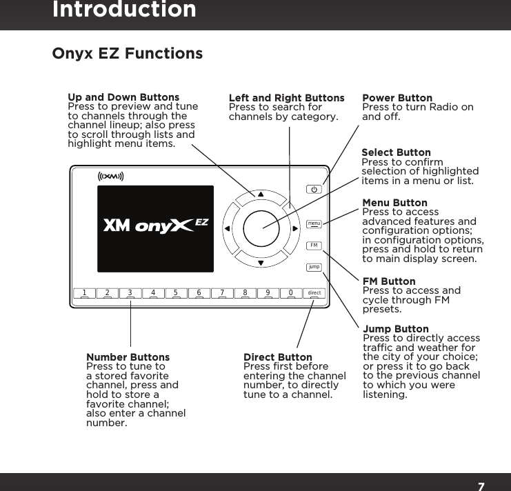 7Onyx EZ Functions234567890directjumpFMmenu1Power Button Press to turn Radio on and off.Left and Right Buttons Press to search for channels by category.Up and Down Buttons Press to preview and tune to channels through the channel lineup; also press to scroll through lists and highlight menu items.Menu Button Press to access advanced features and configuration options; in configuration options, press and hold to return to main display screen.Select Button Press to confirm selection of highlighted items in a menu or list.FM Button Press to access and cycle through FM presets.Jump Button Press to directly access traffic and weather for the city of your choice; or press it to go back to the previous channel to which you were listening.Direct Button Press first before entering the channel number, to directly tune to a channel.Number Buttons Press to tune to a stored favorite channel, press and hold to store a favorite channel; also enter a channel number.Introduction