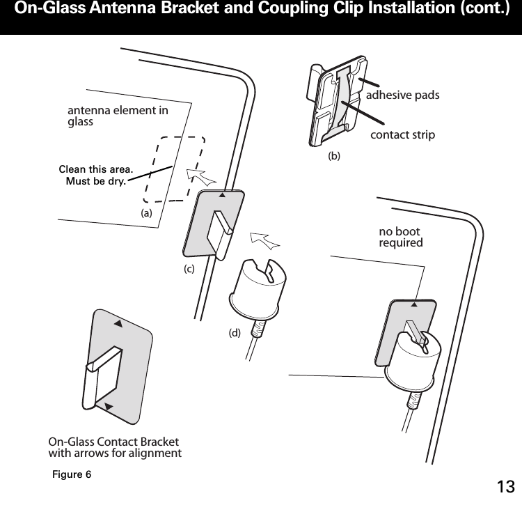 Internal OnGlass FM Antenna OnGlass Antenna Bracket InstallationOnGlass Antenna Bracket and Coupling Clip Installation (cont.)13contact stripadhesive padsantenna element in glassno bootrequired(a)(b)(c)(d)On-Glass Contact Bracketwith arrows for alignmentFigure 6Clean this area.Must be dry.