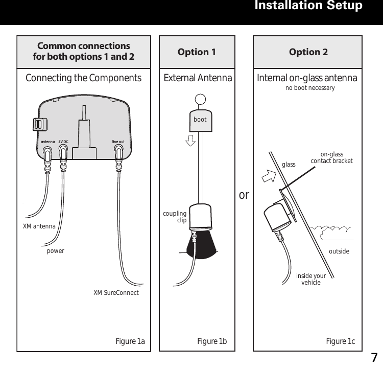 Installation Setup Overview for both Options 1 and 2  Installation Setup 7no boot necessaryglassinside your vehicleoutsidecoupling clipExternal Antenna Internal on-glass antennabootpowerXM antennaorFigure 1a Figure 1b Figure 1cOption 1 Option 2Common connections for both options 1 and 2on-glasscontact bracketConnecting the ComponentsXM SureConnect