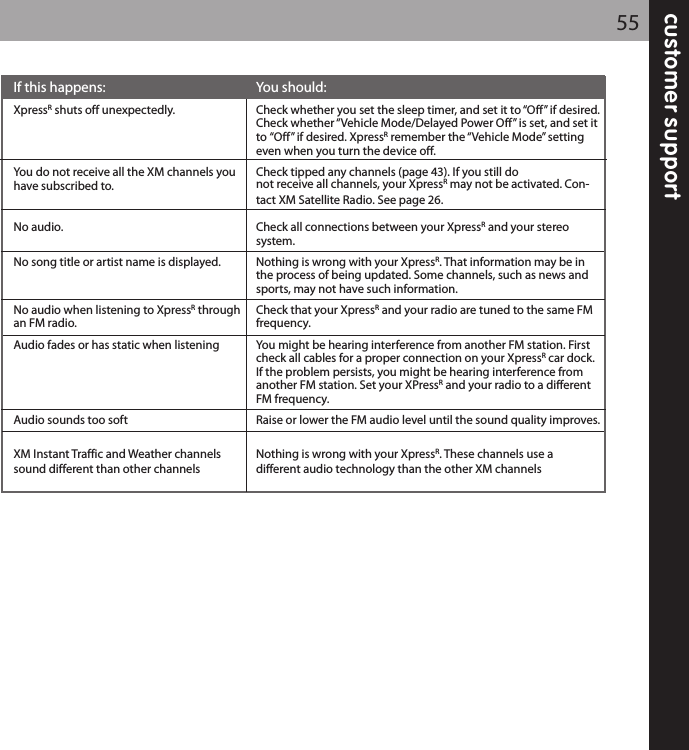 customer support55If this happens: You should:XpressRshuts off unexpectedly. Check whether you set the sleep timer, and set it to “Off” if desired.Check whether “Vehicle Mode/Delayed Power Off” is set, and set itto “Off” if desired. XpressRremember the “Vehicle Mode” setting even when you turn the device off.You do not receive all the XM channels you  Check tipped any channels (page 43). If you still do have subscribed to. not receive all channels, your XpressRmay not be activated. Con-tact XM Satellite Radio. See page 26.No audio. Check all connections between your XpressRand your stereo system.No song title or artist name is displayed. Nothing is wrong with your XpressR. That information may be in the process of being updated. Some channels, such as news and sports, may not have such information.No audio when listening to XpressRthrough  Check that your XpressRand your radio are tuned to the same FMan FM radio. frequency.Audio fades or has static when listening  You might be hearing interference from another FM station. First check all cables for a proper connection on your XpressRcar dock. If the problem persists, you might be hearing interference from another FM station. Set your XPressRand your radio to a different FM frequency. Audio sounds too soft Raise or lower the FM audio level until the sound quality improves.XM Instant Traffic and Weather channels  Nothing is wrong with your XpressR. These channels use a sound different than other channels different audio technology than the other XM channels
