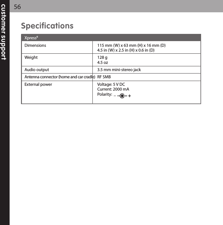 customer support56SpecificationsXpressRDimensions 115 mm (W) x 63 mm (H) x 16 mm (D)4.5 in (W) x 2.5 in (H) x 0.6 in (D)Weight 128 g4.5 ozAudio output 3.5 mm mini-stereo jackAntenna connector (home and car cradle) RF SMBExternal power Voltage: 5 V DCCurrent: 2000 mAPolarity:  