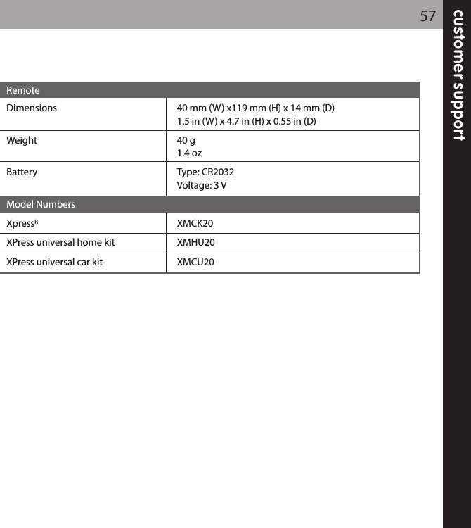 customer support57RemoteDimensions 40 mm (W) x119 mm (H) x 14 mm (D)1.5 in (W) x 4.7 in (H) x 0.55 in (D)Weight 40 g1.4 ozBattery Type: CR2032Voltage: 3 VModel NumbersXpressRXMCK20XPress universal home kit XMHU20 XPress universal car kit XMCU20