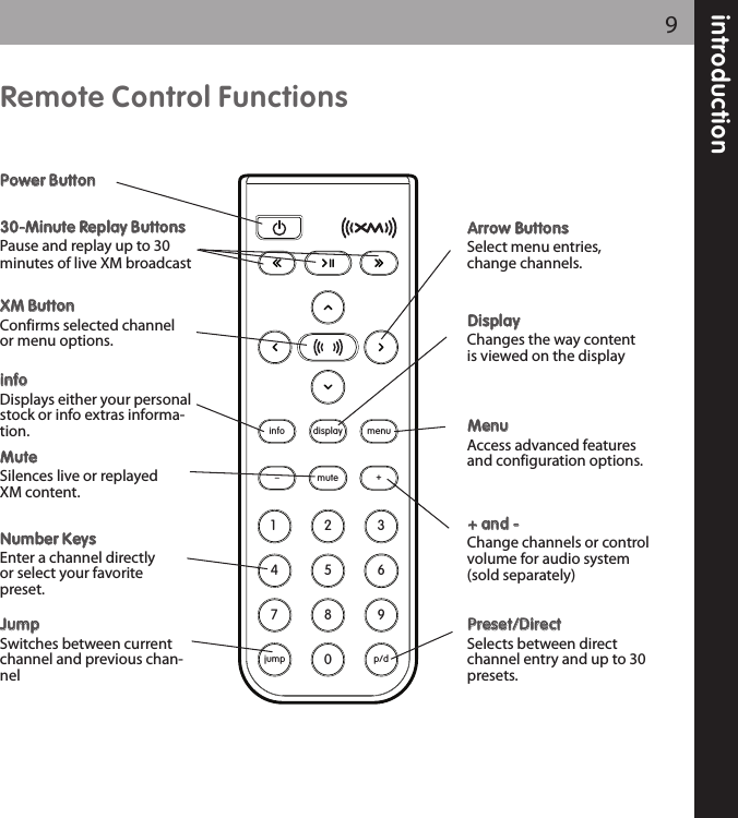 introduction9852741963muteinfo menudisplay0jump p/d+Remote Control Functions3300--MMiinnuuttee RReeppllaayy BBuuttttoonnssPause and replay up to 30minutes of live XM broadcastPPoowweerr BBuuttttoonnDDiissppllaayy                        Changes the way contentis viewed on the displayAArrrrooww BBuuttttoonnss                       Select menu entries,change channels.MMeennuu                        Access advanced featuresand configuration options.XXMM BBuuttttoonn                        Confirms selected channelor menu options.PPrreesseett//DDiirreecctt                       Selects between directchannel entry and up to 30presets.JJuummpp                     Switches between currentchannel and previous chan-neliinnffoo                     Displays either your personalstock or info extras informa-tion.NNuummbbeerr KKeeyyss                    Enter a channel directlyor select your favoritepreset.++ aanndd --                       Change channels or controlvolume for audio system(sold separately)MMuuttee                     Silences live or replayedXM content.