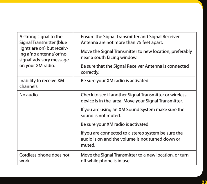 23AstrongsignaltotheSignalTransmitter(bluelightsareon)butreceiv-inga‘noantenna’or‘nosignal’advisorymessageonyourXMradio.EnsuretheSignalTransmitterandSignalReceiverAntennaarenotmorethan75feetapart.MovetheSignalTransmittertonewlocation,preferablynearasouthfacingwindow.BesurethattheSignalReceiverAntennaisconnectedcorrectly.InabilitytoreceiveXMchannels.BesureyourXMradioisactivated.Noaudio. ChecktoseeifanotherSignalTransmitterorwirelessdeviceisinthearea.MoveyourSignalTransmitter.IfyouareusinganXMSoundSystemmakesurethesoundisnotmuted.BesureyourXMradioisactivated.Ifyouareconnectedtoastereosystembesuretheaudioisonandthevolumeisnotturneddownormuted.Cordlessphonedoesnotwork.MovetheSignalTransmittertoanewlocation,orturnowhilephoneisinuse.