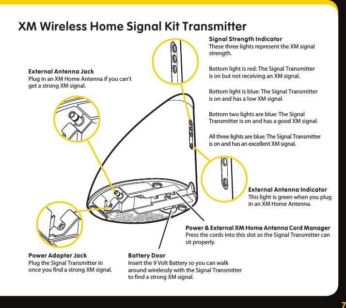 7XM Wireless Home Signal Kit TransmitterExternal Antenna Jack PluginanXMHomeAntennaifyoucan’tgetastrongXMsignal.Power Adapter Jack PlugtheSignalTransmitterinonceyoufindastrongXMsignal.Signal Strength Indicator ThesethreelightsrepresenttheXMsignalstrength. Bottomlightisred:TheSignalTransmitterisonbutnotreceivinganXMsignal. Bottomlightisblue:TheSignalTransmitterisonandhasalowXMsignal. Bottomtwolightsareblue:TheSignalTransmitterisonandhasagoodXMsignal. Allthreelightsareblue:TheSignalTransmitterisonandhasanexcellentXMsignal.External Antenna Indicator ThislightisgreenwhenyoupluginanXMHomeAntenna.Power &amp; External XM Home Antenna Cord ManagerPressthecordsintothisslotsotheSignalTransmittercansitproperly.Battery Door Insertthe9VoltBatterysoyoucanwalkaroundwirelesslywiththeSignalTransmittertofindastrongXMsignal.