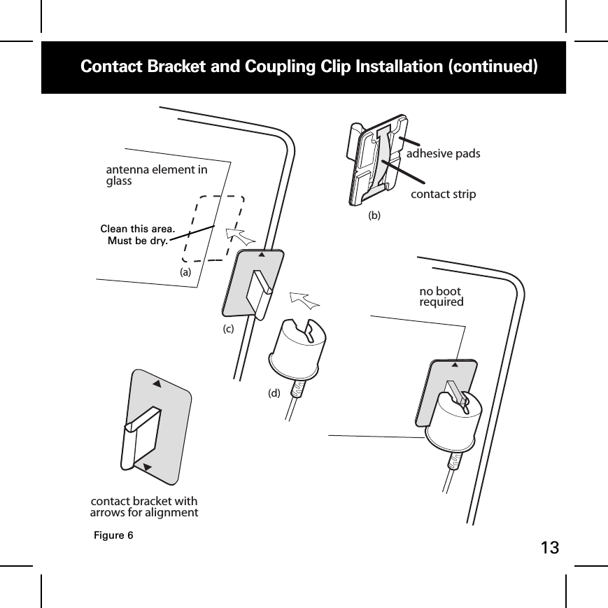 Contact Bracket and Coupling Clip Installation (continued)13contact bracket witharrows for alignmentcontact stripadhesive padsantenna element in glassno bootrequired(a)(b)(c)(d)Figure 6Clean this area.Must be dry.