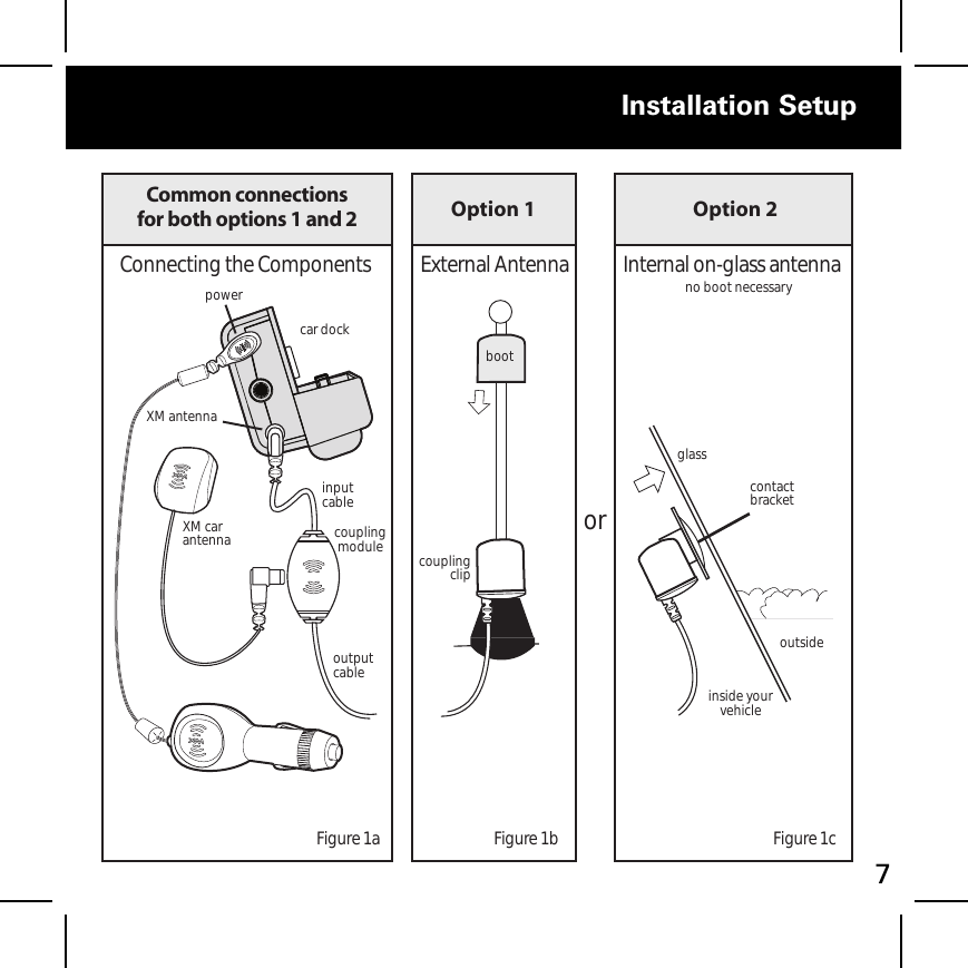 Installation Setup Overview for both Options 1 and 2  Installation Setup 7no boot necessaryglasscontactbracketinside your vehicleoutsidecar dockXM car antenna coupling clipcoupling moduleinput cableoutput cableExternal AntennaConnecting the Components Internal on-glass antennabootpowerXM antennaorFigure 1a Figure 1b Figure 1cOption 1 Option 2Common connections for both options 1 and 2