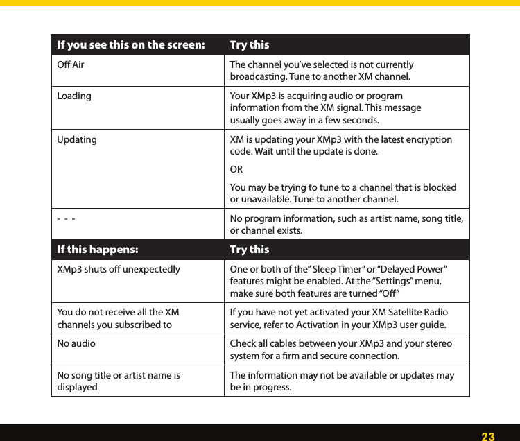23If you see this on the screen: Try thisOﬀ Air  The channel you’ve selected is not currently  broadcasting. Tune to another XM channel. Loading  Your XMp3 is acquiring audio or program  information from the XM signal. This message  usually goes away in a few seconds. Updating XM is updating your XMp3 with the latest encryption code. Wait until the update is done. ORYou may be trying to tune to a channel that is blocked or unavailable. Tune to another channel.-  -  - No program information, such as artist name, song title, or channel exists.If this happens: Try thisXMp3 shuts oﬀ unexpectedly One or both of the” Sleep Timer” or “Delayed Power” features might be enabled. At the “Settings” menu, make sure both features are turned “Oﬀ”You do not receive all the XM  channels you subscribed toIf you have not yet activated your XM Satellite Radio service, refer to Activation in your XMp3 user guide. No audio  Check all cables between your XMp3 and your stereo system for a ﬁrm and secure connection. No song title or artist name is displayedThe information may not be available or updates may be in progress. 