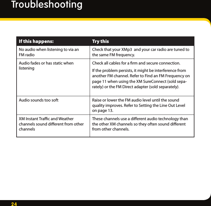 24TroubleshootingIf this happens: Try thisNo audio when listening to via an FM radioCheck that your XMp3  and your car radio are tuned to the same FM frequency. Audio fades or has static when listeningCheck all cables for a ﬁrm and secure connection. If the problem persists, it might be interference from another FM channel. Refer to Find an FM Frequency on page 11 when using the XM SureConnect (sold sepa-rately) or the FM Direct adapter (sold separately). Audio sounds too soft Raise or lower the FM audio level until the sound quality improves. Refer to Setting the Line Out Level on page 13.XM Instant Traﬃc and Weather channels sound diﬀerent from other channelsThese channels use a diﬀerent audio technology than the other XM channels so they often sound diﬀerent from other channels. 