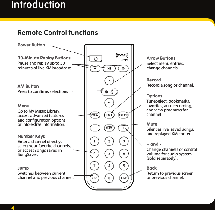 4IntroductionRemote Control functions30-Minute Replay Buttons Pause and replay up to 30 minutes of live XM broadcast.Power ButtonRecord                       Record a song or channel.Arrow Buttons                       Select menu entries, change channels.Options                        TuneSelect, bookmarks, favorites, auto recording, and view programs for channelXM Button                        Press to confirms selectionsBack                    Return to previous screen or previous channel.Jump                     Switches between current channel and previous channel.Menu                        Go to My Music Library, access advanced features and configuration options or info extras information.Number Keys                    Enter a channel directly, select your favorite channels, or access songs saved in SongSaver.+ and -                       Change channels or control volume for audio system (sold separately).Mute                     Silences live, saved songs, and replayed XM content.