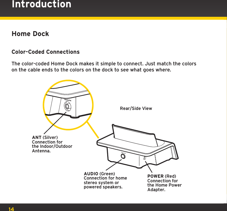 14IntroductionHome DockColor-Coded ConnectionsThe color-coded Home Dock makes it simple to connect. Just match the colors on the cable ends to the colors on the dock to see what goes where.ANT (Silver)Connection for the Indoor/Outdoor Antenna.AUDIO (Green)Connection for home stereo system or powered speakers. Rear/Side ViewPOWER (Red)Connection for the Home Power Adapter. antenna