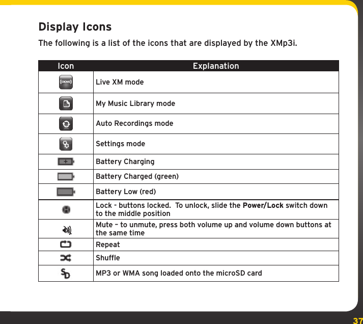 37Display IconsThe following is a list of the icons that are displayed by the XMp3i.Icon ExplanationLive XM modeMy Music Library mode Auto Recordings modeSettings modeBattery ChargingBattery Charged (green)Battery Low (red)Lock - buttons locked.  To unlock, slide the Power/Lock switch down to the middle positionMute – to unmute, press both volume up and volume down buttons at the same timeRepeatShuffleMP3 or WMA song loaded onto the microSD card