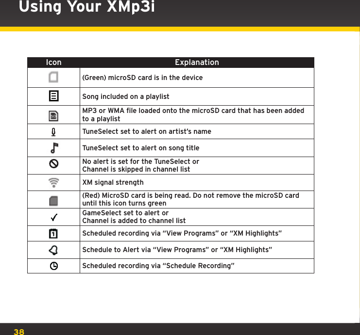 38Using Your XMp3iIcon Explanation(Green) microSD card is in the deviceSong included on a playlistMP3 or WMA file loaded onto the microSD card that has been added to a playlistTuneSelect set to alert on artist’s nameTuneSelect set to alert on song titleNo alert is set for the TuneSelect or Channel is skipped in channel listXM signal strength(Red) MicroSD card is being read. Do not remove the microSD card until this icon turns greenGameSelect set to alert or Channel is added to channel listScheduled recording via “View Programs” or “XM Highlights”Schedule to Alert via “View Programs” or “XM Highlights”Scheduled recording via “Schedule Recording”